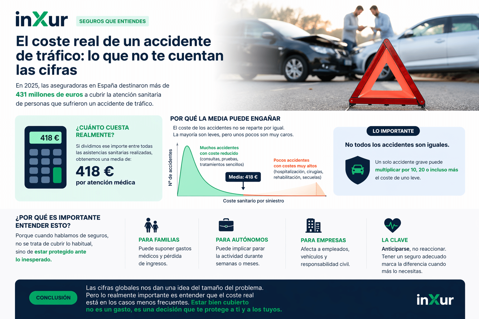 El coste real de un accidente de tr&aacute;fico lo que no te cuentan las cifras
