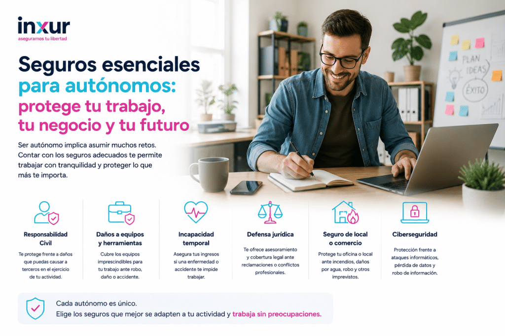 Seguros Esenciales Para Autónomos Guía Completa De Coberturas