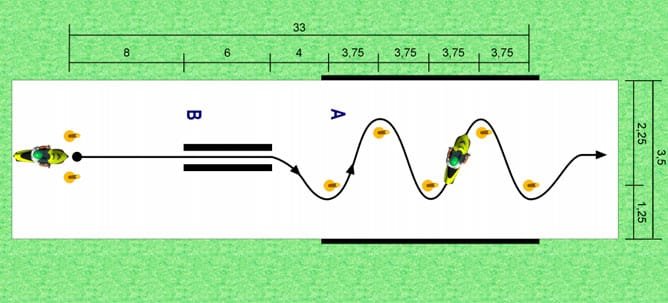 Circuito del examen para Carnet AM