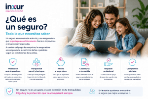 ¿Qué Es Un Seguro Principios Y Funcionamiento Explicado